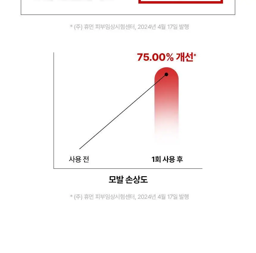 [리뉴얼] 커리쉴 리추얼 폴리쉬 오일 80ml 상세페이지 13